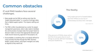 Info-Tech Research Group | 7
Common obstacles
• Many people see the PMO as nothing more than the
“project document police,” i.e. a source of red tape rather
than a helpful support system. This impacts staffing and
hiring.
• The PMO is often misunderstood as a center for project
management governance, when it also needs to facilitate
the communication of project data from project teams to
decision makers to ensure that appropriate decisions get
made around resourcing, approval of new projects, etc.
• Accountability is something that is not clearly defined for
many activities that flow through the PMO. Business
leaders, project workers, and project managers are rarely
as aligned as they need to be.
68%
Sixty-eight percent of stakeholders
see their PMOs as sources of
unnecessary bureaucratic red tape.
Source: KeyedIn, 2014
50%
IT and PMO leaders face several
challenges.
The Reality
Fifty percent of PMOs close within
the first three years due to such
things as poorly defined mandates
and poor leadership.
Source: KeyedIn, 2014
 