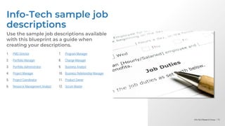 Info-Tech Research Group | 73
Info-Tech Research Group | 73
Info-Tech Research Group | 73
Info-Tech sample job
descriptions
Use the sample job descriptions available
with this blueprint as a guide when
creating your descriptions.
1. PMO Director
2. Portfolio Manager
3. Portfolio Administrator
4. Project Manager
5. Project Coordinator
6. Resource Management Analyst
7. Program Manager
8. Change Manager
9. Business Analyst
10. Business Relationship Manager
11. Product Owner
12. Scrum Master
 