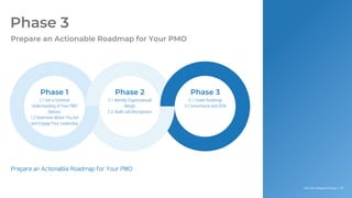 Info-Tech Research Group | 76
Info-Tech Research Group | 76
Phase 1 Phase 2 Phase 3
Phase 3
Prepare an Actionable Roadmap for Your PMO
Prepare an Actionable Roadmap for Your PMO
1.1 Get a Common
Understanding of Your PMO
Options
1.2 Determine Where You Are
and Engage Your Leadership
2.1 Identify Organizational
Design
2.2. Build Job Descriptions
3.1 Create Roadmap
3.2 Governance and OCM
 