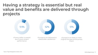 Info-Tech Research Group | 77
Having a strategy is essential but real
value and benefits are delivered through
projects
of projects are delivered to
stakeholder satisfaction
of every dollar is wasted
due to poor project
performance
9.9% 52% 51%
of projects are likely to meet
original the goal and business
intent
Source: Project Management Institute, 2018
 