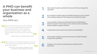 Info-Tech Research Group | 80
Your PMO can:
A PMO can benefit
your business and
organization as a
whole
1 Help to align the project or portfolio with a focus on the future strategy of the
organization.
2 Be a mechanism to deliver projects successfully, keep them on track, and report
when scheduling, budget, and other scope issues could derail the project.
3
Create a portfolio of projects and understand the links and dependencies
between the projects. This provides you with a bird's-eye view to make better
decisions based on changes as they arise.
4 Facilitate better communications with customers and stakeholders.
5 Enforce project management governance and ensure consistent standards
throughout the organization.
6 Strategize on how to best use shared resources and best use them
productively.
PMOs are there to ensure project and program success and
that’s critical because organizations deliver value through
projects and programs.
– Brian Weiss, Vice President, Practitioner Career
Development, Project Management Institute
If you run projects and the projects have a significant
level of cost or have significant level of impact, then
you can really benefit from a PMO. Certainly, the
larger the projects, the bigger the budget, the more
there are projects, then the more you can benefit from
a PMO.
– Michael Fritsch, Vice President PMO, Confoe
 