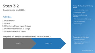 Info-Tech Research Group | 90
Info-Tech Research Group | 90
Step 3.1 Step 3.2
Step 3.2
Governance and OCM
This step will walk you through the following
activities:
• Assess/understand governance
• Conduct impact analysis
This step involves the following
participants:
• PMO director and/or portfolio manager
• PMO staff/stakeholders
• Project managers
Activities
Outcomes of this step
• Governance Structures
• Organizational Change Management
Impact Analysis Tool
3.2.1 Governance
3.2.2 OCM
3.2.3 Perform a Change Impact Analysis
3.2.4 Determine Dimensions of Change
3.2.5 Determine Depth of Impact
Prepare an Actionable Roadmap for Your PMO
 