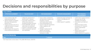 Info-Tech Research Group | 97
Decisions and responsibilities by purpose
Responsibilities
STRATEGIC ALIGNMENT VALUE DELIVERY RISK MANAGEMENT RESOURCE MANAGEMENT PERFORMANCE
MEASUREMENT
• Ensure initiatives align with
organizational objectives
• Approve strategies and policies
that ensure the organization
benefits from IT
• Propose innovative uses of IT to
enable the business to compete
and perform better
• Make decisions that account for
human preferences and behavior
• Validate the achievement of
benefits from IT initiatives
• Ensure all IT initiatives have a
defined value expectation
(excepting innovation activities)
• Ensure stakeholder value and
value drivers are understood
• Prioritize IT work based on value
• Define a prioritization approach
with stakeholders
• Ensure creation, maintenance,
and observation of policies and
procedures, ensuring
conformance where needed
• Ensure ethical behavior in IT
• Ensure IT meets the requirements
of laws, regulations, and
contracts
• Develop or reinforce the risk
appetite and threshold
• Ensure risk management
framework is in place
• Identify the target investment mix
• Decide on the allocation of IT
resources
• Define required IT capabilities
• Confirm that IT supports business
processes with the right
capabilities and capacity
• Ensure data is up to date and
secure
• Monitor the extent to which
prioritization of IT resources
matches organizational
objectives
• Measure extent to which IT
supports the business
• Measure adherence to regulations
Committee Membership
Role Individual
CIO, Product Owner, Service Owner, IT VPs, BRM, PMO Director, CISO/CRO
 