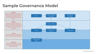 Info-Tech Research Group | 98
Sample Governance Model
Strategic:
Ensures IT initiatives, products, and
services are aligned to organizational
goals and strategy and provide expected
value. Ensure adherence to key
principles.
Tactical:
Ensures key activities and planning are
in place to execute strategic initiatives.
Operational:
Ensures effective execution of day-to-
day functions and practices to meet
their key objectives.
IT Steering Committee
IT Risk Council
IT PMO
Change Advisory
Board
Enterprise:
Defines organizational goals. Directs or
regulates the performance and behavior
of the enterprise, ensuring it has the
structure and capabilities to achieve its
goals.
Enterprise Risk
Committee
Executive Leadership
Committee
Board
Architectural Review
Board
 