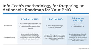 Info-Tech Research Group | 10
Info-Tech’s methodology for Preparing an
Actionable Roadmap for Your PMO
1. Define the PMO 2...