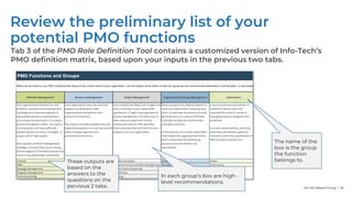 Info-Tech Research Group | 39
Review the preliminary list of your
potential PMO functions
Tab 3 of the PMO Role Definition...