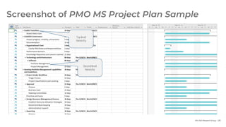 Info-Tech Research Group | 85
Screenshot of PMO MS Project Plan Sample
Top-level
hierarchy
Second-level
hierarchy
 