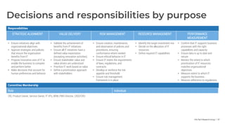 Info-Tech Research Group | 97
Decisions and responsibilities by purpose
Responsibilities
STRATEGIC ALIGNMENT VALUE DELIVER...
