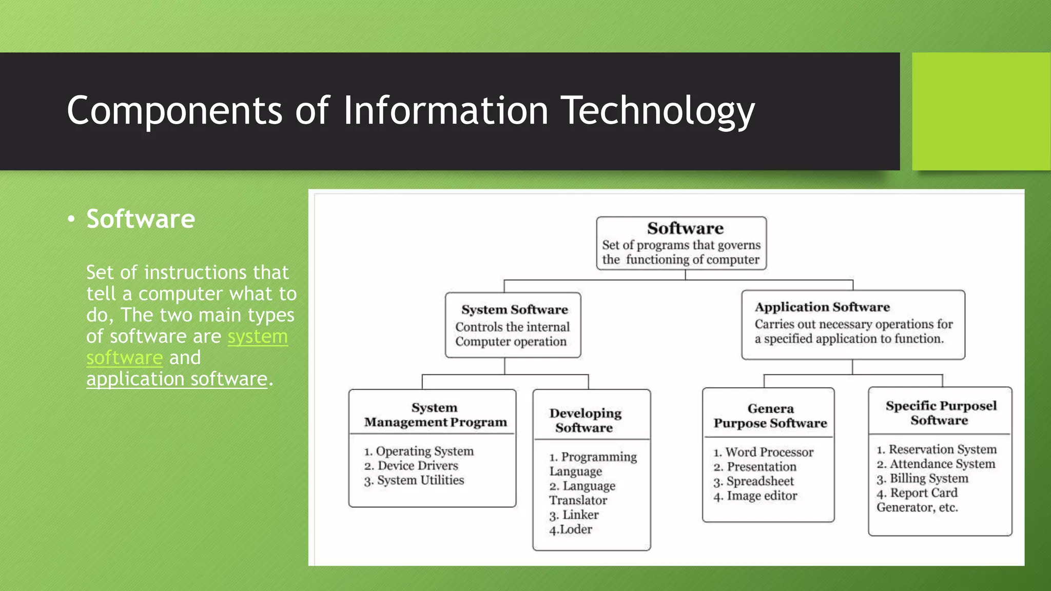 Components of Information Technology
• Software
Set of instructions that
tell a computer what to
do, The two main types
of software are system
software and
application software.
 