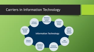 Carriers in Information Technology
 