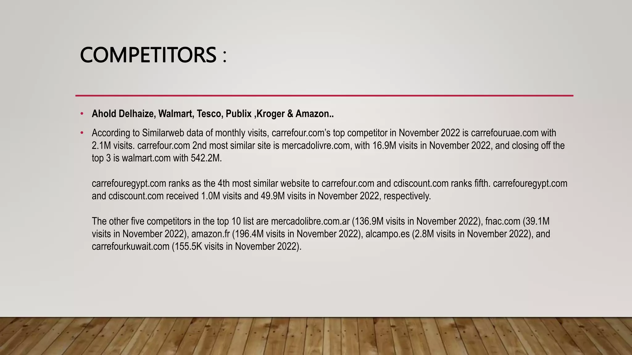 COMPETITORS :
• Ahold Delhaize, Walmart, Tesco, Publix ,Kroger & Amazon..
• According to Similarweb data of monthly visits, carrefour.com’s top competitor in November 2022 is carrefouruae.com with
2.1M visits. carrefour.com 2nd most similar site is mercadolivre.com, with 16.9M visits in November 2022, and closing off the
top 3 is walmart.com with 542.2M.
carrefouregypt.com ranks as the 4th most similar website to carrefour.com and cdiscount.com ranks fifth. carrefouregypt.com
and cdiscount.com received 1.0M visits and 49.9M visits in November 2022, respectively.
The other five competitors in the top 10 list are mercadolibre.com.ar (136.9M visits in November 2022), fnac.com (39.1M
visits in November 2022), amazon.fr (196.4M visits in November 2022), alcampo.es (2.8M visits in November 2022), and
carrefourkuwait.com (155.5K visits in November 2022).
 