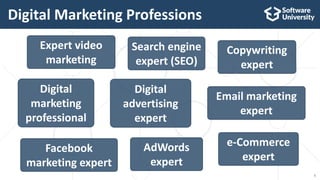 5
Digital Marketing Professions
Digital
marketing
professional
e-Commerce
expert
Search engine
expert (SEO)
Copywriting
ex...