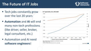 13
 Tech jobs constantly grow
over the last 20 years
 Automation and AI will end
many non-tech professions
(like driver,...