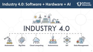 6
Industry 4.0: Software + Hardware + AI
 