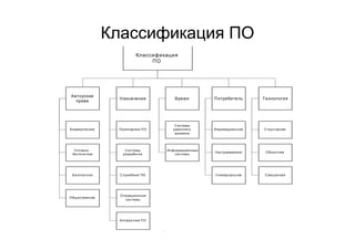 IT project management