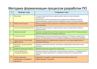 IT project management