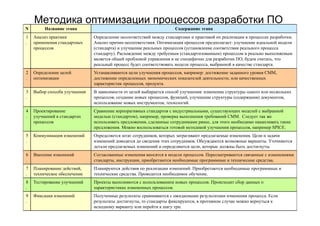 IT project management