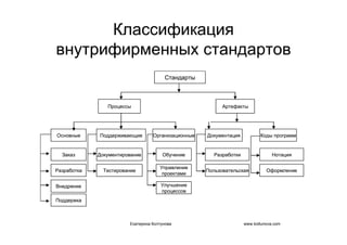 IT project management