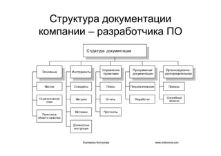 IT project management