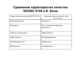 IT project management