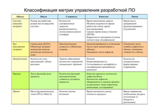 IT project management