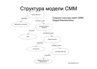 IT project management