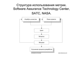 IT project management