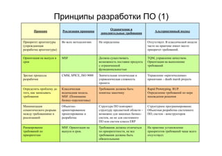 IT project management