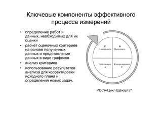 IT project management