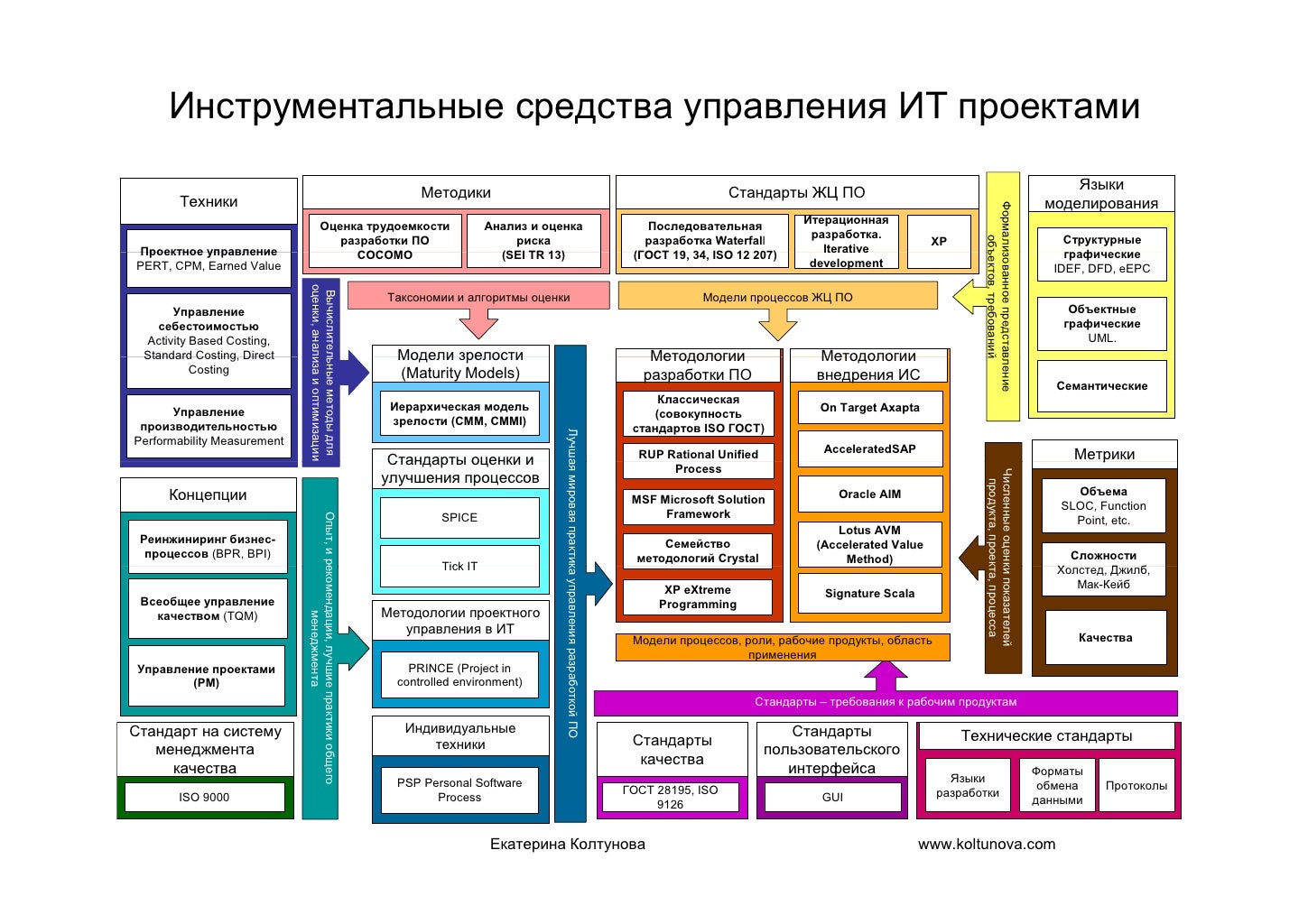 Том бойделл 7 стилей. Картинки контроль в доу. Управление организацией пособие. Управление его сущность и структура. Управление организацией пособие.