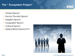 The “ Ecosystem Project”
• Partner Sprawl
• Service Provider Sprawl
• Supplier Sprawl
• Geographic Sprawl
• Cultural Spraw...