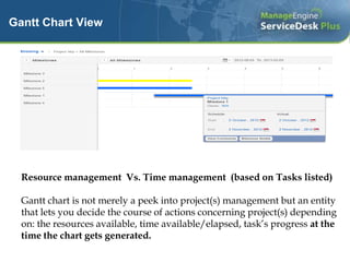 Resource management Vs. Time management (based on Tasks listed)
Gantt chart is not merely a peek into project(s) managemen...
