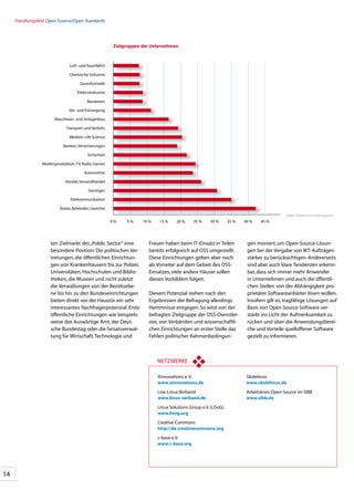 Handlungsfeld	Open	Source/Open	Standards




                                                       Zielgruppen der Unternehmen



                              Luft-	und	Raumfahrt

                              Chemische	Industrie

                                    Geoinformatik

                                   Elektroindustrie

                                        Bauwesen

                              Ver-	und	Entsorgung

                      Maschinen-	und	Anlagenbau

                             Transport	und	Verkehr

                              Medizin,	Life	Science

                           Banken,	Versicherungen

                                        Sicherheit

                Medienproduktion,	TV,	Radio,	Games

                                       Automotive

                            Handel,	Versandhandel

                                         Sonstiges

                               Telekommunikation

                         Ämter,	Behörden,	Gerichte
                                                                                                                                          Quelle:		TSB	Berlin	Innovationsagentur

                                                      0	%   5	%    10	%    15	%    20	%     25	%     30	%      35	%   40	%    45	%




                    ten	Zielmarkt	des	„Public	Sector“	eine	          Frauen	haben	beim	IT-Einsatz	in	Teilen	           gen	moniert,	um	Open-Source-Lösun-
                    besondere	Position:	Die	politischen	Ver-         bereits	erfolgreich	auf	OSS	umgestellt.	          gen	bei	der	Vergabe	von	IKT-Aufträgen	
                    tretungen,	die	öffentlichen	Einrichtun-          Diese	Einrichtungen	gelten	aber	noch	             stärker	zu	berücksichtigen.	Andererseits	
                    gen	von	Krankenhäusern	bis	zur	Polizei,	         als	Vorreiter	auf	dem	Gebiet	des	OSS-             sind	aber	auch	klare	Tendenzen	erkenn-
                    Universitäten,	Hochschulen	und	Biblio-           Einsatzes,	viele	andere	Häuser	sollen	            bar,	dass	sich	immer	mehr	Anwender	
                    theken,	die	Museen	und	nicht	zuletzt	            diesen	Vorbildern	folgen.                         in	Unternehmen	und	auch	die	öffentli-
                    die	Verwaltungen	von	der	Bezirksebe-                                                               chen	Stellen	von	der	Abhängigkeit	pro-
                    ne	bis	hin	zu	den	Bundeseinrichtungen	           Diesem	Potenzial	stehen	nach	den	                 prietärer	Softwareanbieter	lösen	wollen.	
                    bieten	direkt	vor	der	Haustür	ein	sehr	          Ergebnissen	der	Befragung	allerdings	             Insofern	gilt	es,	tragfähige	Lösungen	auf	
                    interessantes	Nachfragerpotenzial.	Erste	        Hemmnisse	entgegen.	So	wird	von	der	              Basis	von	Open	Source	Software	ver-
                    öffentliche	Einrichtungen	wie	beispiels-         befragten	Zielgruppe	der	OSS-Dienstlei-           stärkt	ins	Licht	der	Aufmerksamkeit	zu	
                    weise	das	Auswärtige	Amt,	der	Deut-              ster,	von	Verbänden	und	wissenschaftli-           rücken	und	über	die	Anwendungsberei-
                    sche	Bundestag	oder	die	Senatsverwal-            chen	Einrichtungen	an	erster	Stelle	das	          che	und	Vorteile	quelloffener	Software	
                    tung	für	Wirtschaft,	Technologie	und	            Fehlen	politischer	Rahmenbedingun-                gezielt	zu	informieren.



                                                                          NETZWERKE

                                                                          Xinnovations	e.	V.                           Skolelinux
                                                                          www.xinnovations.de                          www.skolelinux.de
                                                                          Live-Linux	Verband                           Arbeitskreis	Open	Source	im	SIBB
                                                                          www.linux-verband.de                         www.sibb.de
                                                                          Linux	Solutions	Group	e.V.	(LiSoG)
                                                                          www.lisog.org
                                                                          Creative	Commons
                                                                          http://de.creativecommons.org
                                                                          c-base	e.V.
                                                                          www.c-base.org




14
 