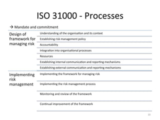 ISO	
  31000	
  -­‐	
  Processes	
  
10	
  
Design	
  of	
  
framework	
  for	
  
managing	
  risk	
  
Understanding	
  of	
  the	
  organisaEon	
  and	
  its	
  context	
  
Establishing	
  risk	
  management	
  policy	
  
Accountability	
  
IntegraEon	
  into	
  organisaEonal	
  processes	
  
Resources	
  
Establishing	
  internal	
  communicaEon	
  and	
  reporEng	
  mechanisms	
  
Establishing	
  external	
  communicaEon	
  and	
  reporEng	
  mechanisms	
  
ImplemenEng	
  
risk	
  
management	
  
ImplemenEng	
  the	
  framework	
  for	
  managing	
  risk	
  
ImplemenEng	
  the	
  risk	
  management	
  process	
  
Monitoring	
  and	
  review	
  of	
  the	
  framework	
  
ConEnual	
  improvement	
  of	
  the	
  framework	
  
!	
  Mandate	
  and	
  commitment	
  
 