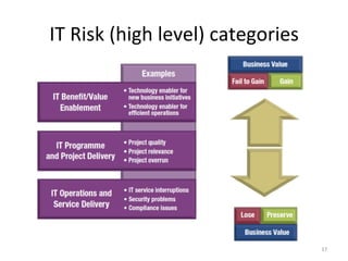 IT	
  Risk	
  (high	
  level)	
  categories	
  
17	
  
 