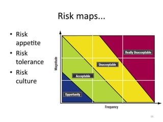 Risk	
  maps...	
  
•  Risk	
  
appeEte	
  
•  Risk	
  
tolerance	
  
•  Risk	
  
culture	
  
19	
  
 