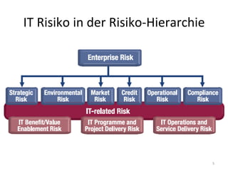 IT	
  Risiko	
  in	
  der	
  Risiko-­‐Hierarchie	
  
5	
  
 