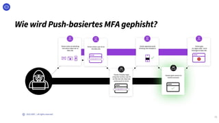 15
Wie wird Push-basiertes MFA gephisht?
 