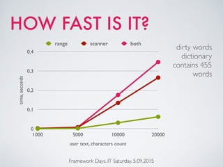 HOW FAST IS IT?
Framework Days. IT Saturday. 5.09.2015
time,seconds
0
0,1
0,2
0,3
0,4
user text, characters count
1000 5000 10000 20000
range scanner both
dirty words
dictionary
contains 455
words
 