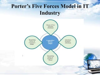 Porter’s Five Forces Model in IT
Industry
8
 
