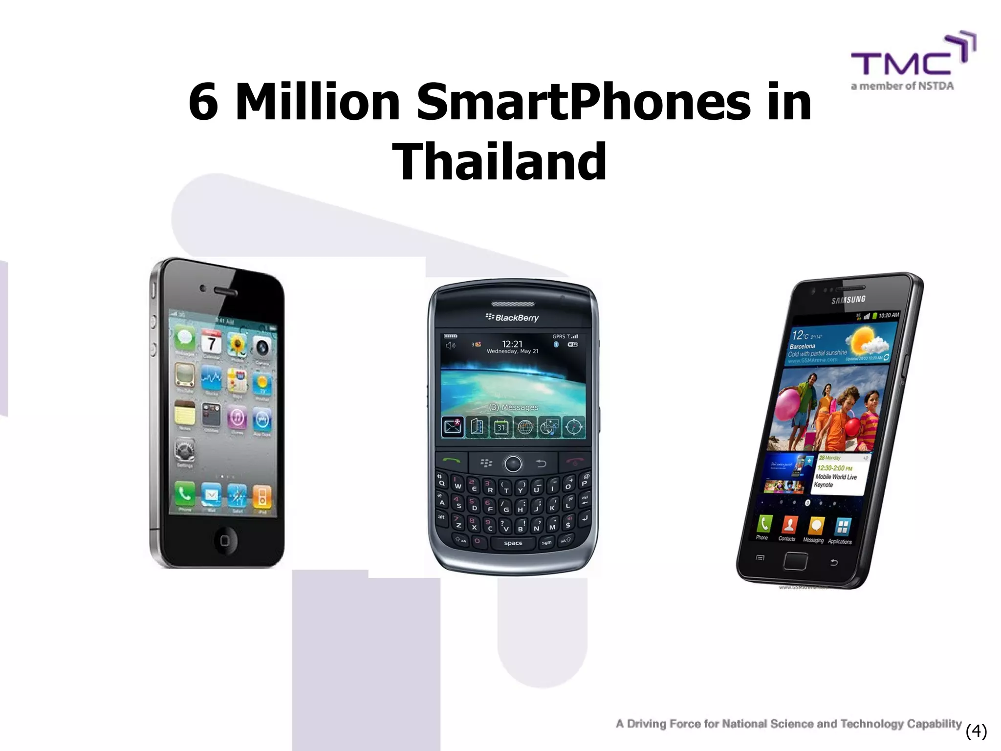 6 Million SmartPhones in
         Thailand




                           (4)
 