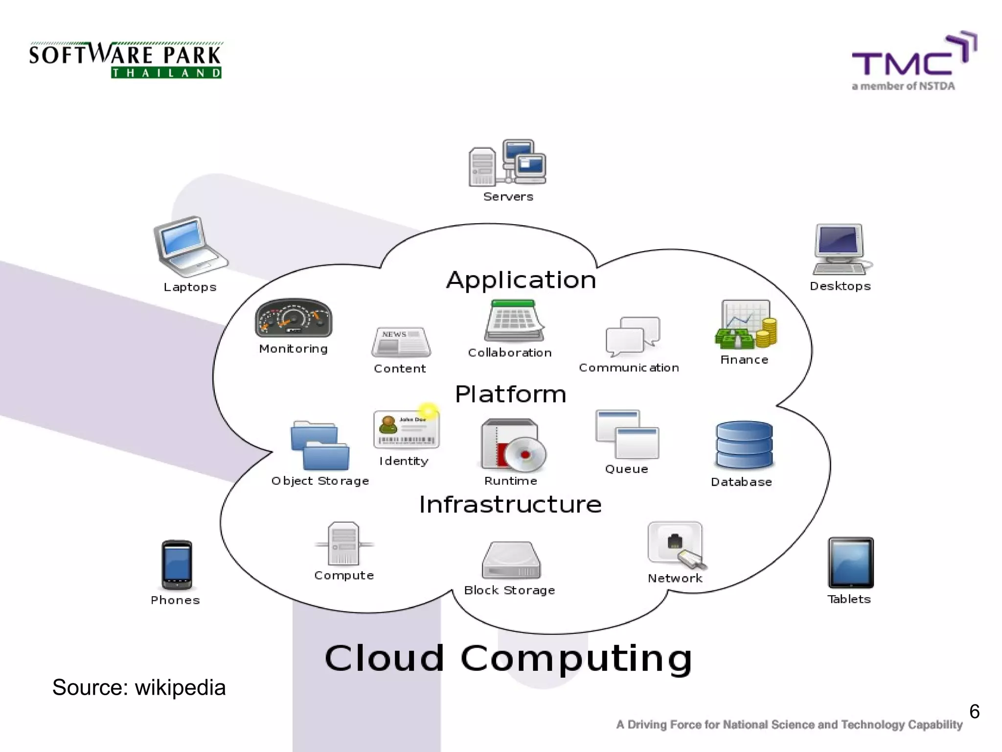 Source: wikipedia
                    6
 