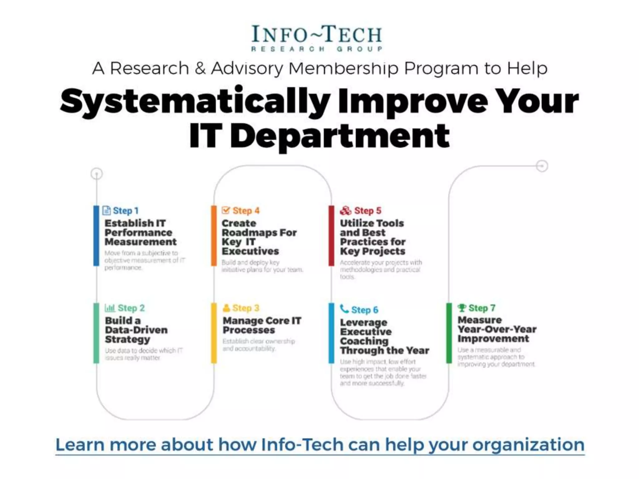Info-Tech Research Group 12Info-Tech Research Group 12
Info-Tech Research Group Helps IT Professionals To:
Sign up for free trial membership to get practical
solutions for your IT challenges
 Quickly get up to speed
with new technologies
 Make the right technology
purchasing decisions – fast
 Deliver critical IT
projects, on time and
within budget
 Manage business expectations
 Justify IT spending and
prove the value of IT
 Train IT staff and effectively
manage an IT department
•“Info-Tech helps me to be proactive instead of reactive –
a cardinal rule in a stable and leading edge IT environment.
- ARCS Commercial Mortgage Co., LP
 