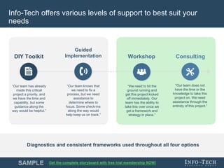 Info-Tech Research Group 10Info-Tech Research Group 10
Consulting
“Our team does not
have the time or the
knowledge to take this
project on. We need
assistance through the
entirety of this project.”
Guided
Implementation
“Our team knows that
we need to fix a
process, but we need
assistance to
determine where to
focus. Some check-ins
along the way would
help keep us on track.”
DIY Toolkit
“Our team has already
made this critical
project a priority, and
we have the time and
capability, but some
guidance along the
way would be helpful.”
Workshop
“We need to hit the
ground running and
get this project kicked
off immediately. Our
team has the ability to
take this over once we
get a framework and
strategy in place.”
Diagnostics and consistent frameworks used throughout all four options
Info-Tech offers various levels of support to best suit your
needs
 
