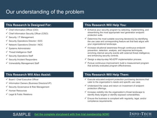 Info-Tech Research Group 3Info-Tech Research Group 3
This Research is Designed For: This Research Will Help You:This Research Is Designed For: This Research Will Help You:
This Research Will Also Assist: This Research Will Help Them:
Our understanding of the problem
 Chief Information Officer (CIO)
 Chief Information Security Officer (CISO)
 Security / IT Management
 Security Operations Director / SOC
 Network Operations Director / NOC
 Systems Administrator
 Threat Intelligence Staff
 Security Operations Staff
 Security Incident Responders
 Vulnerability Management Staff
 Enhance your security program by selecting, implementing, and
streamlining the most appropriate next generation endpoint
protection suite.
 Determine the most suitable sourcing decision(s) by identifying
the use case and corresponding feature set that best aligns with
your organizational landscape.
 Increase situational awareness through continuous endpoint
prevention, detection, analysis, and response techniques,
enriching internal security events with external threat intelligence,
and enhancing security controls.
 Design a step-by-step NG-EPP implementation process.
 Pursue continuous improvement; build a measurement program
that actively evaluates program effectiveness.
 Board / Chief Executive Officer
 Information Owners (Business Directors/VP)
 Security Governance & Risk Management
 Human Resources
 Legal & Public Relations
 Execute educated endpoint protection purchasing decisions that
cater to the organization’s needs and specific use case.
 Understand the value and return on investment of endpoint
protection offerings.
 Increase visibility into the organization’s threat landscape to
identify likely targets or identify exposed vulnerabilities.
 Ensure the business is compliant with regularity, legal, and/or
compliance requirements.
 