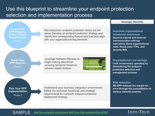 Info-Tech Research Group 8Info-Tech Research Group 8
Use this blueprint to streamline your endpoint protection
selection and implementation process
Launch the
EPP Project &
Collect Feature
Requirements
Phase 1
Select Your
EPP Solution
Phase 2
Not everyone’s endpoint protection needs are the
same. Develop an endpoint protection strategy and
identify the corresponding feature sets that best align
with your organizational requirements.
Plan Your EPP
Implementation
Phase 3
Risk reduction.
NG-EPP reduces the margin for
error through the consolidation of
various network controls.
Strategic Benefits
Improved organizational
situational awareness.
Improve internal and external
communication with top
executives about organizational
risks, threat actor TTPs, and
security ROI.
Organizational cost savings.
Limit unnecessary spending by
streamlining the endpoint
protection selection and
management process.
Leverage Software Reviews to
begin making data-driven
sourcing decisions based on
industry expert reviews.
Understand your business’ integration environment.
Define the technical, functional, and strategic
requirements for a smooth endpoint protection
deployment strategy.
 