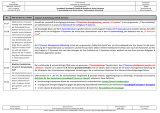 Firma
servicEvolution
Themenbereich
Leitkonzept der Servicialisierung
Druckdatum
18.09.2022
Bearbeiter, Telefon-Nr.
Paul G. Huppertz
+49-1520-9 84 59 62
Thema/Gegenstand
Grundlagen & Grundbegriffe, Modelle & Methoden der Service-Erbringung
IT-Servicekatalog versus Service-Katalog – Abgrenzungen & Unterschiede
Ablage
Servicialisierung
Diskussionspapiere
Dokumentautor
Paul G. Huppertz
Dokumentname
IT-Servicekatalog versus Service-Katalog V01.04.00
Dokumentdatum
18.09.2022
Dokumentseite
11 von 61
Paul G. Huppertz ▪ Schöne Aussicht 41 ▪ 65396 Walluf ▪ +49-61 23-74 04 16 ▪ Paul.G.Huppertz@servicEvolution.com
Nr. Zitat aus dem o.a. Artikel Analyse & Aufarbeitung, Kritik & Korrektur
03.17
Während ein IT-Service-
katalog eine Datenbank
als Datenbank für ver-
fügbare Services und re-
levante unterstützende
Informationen fungiert,
ist ein Selfserviceportal
eine Schnittstelle, über
die Benutzern auf Know-
ledge Bases zugreifen,
Support-Tickets erstel-
len und auf andere
Weise mit der IT-Abtei-
lung des Unternehmens
in Verbindung treten
können.
Gemäß der universell & durchgängig wirksamen ITILianischen Grundgleichung „service = IT systems“ ist ein so genannter „IT-Servicekatalog“
per definitionem et in praxi eine Datenbank für verfügbare IT-Systeme.
03.18
Die Knowledge Bases, auf die IT-Systembenutzer zugreifen können und die Support-Tickets, die IT-Systembenutzer erstellen können, betreffen
jeweils die für sie verfügbaren IT-Systeme, die erfasst bzw. dokumentiert sind in dem IT-Systemkatalog, der deklariert wird als „IT-Serviceka-
talog“.
03.19
Die IT-(System Management-)Abteilung richtet ein so genanntes „Selfservice-Portal“ ein, um ihren Aufwand bzw. ihre Kosten für die Unter-
stützung der IT-Systembenutzer zu reduzieren. Letztere müssen dann selbst in Online-Handbüchern & FAQ-Listen nach den Antworten auf ihre
(An-)Fragen zu IT-Systemen und nach den Lösungen für ihre Probleme mit IT-Systemen suchen, wodurch sie von ihren primären Aufgaben &
Aktivitäten abgehalten werden.
03.20
Welche Vorteile bie-
tet ein IT-Servicekata-
log?
Die Implementierung ei-
nes IT-Servicekatalogs in
einem Unternehmen
bietet zahlreiche Vor-
teile. Zu diesen Vorzü-
gen gehören unter an-
derem:
Der irreführende & verlustträchtige Effekt eines so genannten „IT-Servicekatalogs“ besteht darin, dass IT-Systeme gleichgesetzt werden mit
„Services“, obwohl sie in jedem Fall & Kontext grundverschieden sind von diesen. Somit erweckt die IT(-System Management)-Abteilung für
die Mitarbeiter der Unternehmens fehlgehende Vorstellungen, die zu zahlreichen Irritationen & zu falschen Schlussfolgerungen führen.
03.21
Offensichtlich ist in „der IT“, die nachvollziehbar hergeleitete & plausibel erklärte, allgemeingültige & vollständige, eindeutige & konsistente
Definition für den elementaren Grundbegriff ‚Service (= Dienst)‘ unbekannt. Diese Definition
• berücksichtigt inadäquater Weise die unausweichlichen & unabänderlichen Service/Dienst-Charakteristika
• ist prägnant & stringent abgegrenzt gegen die gleichartig beschaffende Definition für den elementaren Grundbegriff ‚Produkt (= Erzeugnis)‘
• ist der robuste & belastbare Grundstein der konsistenten & kohärenten Service/Dienst-Terminologie.
 