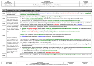 Firma
servicEvolution
Themenbereich
Leitkonzept der Servicialisierung
Druckdatum
18.09.2022
Bearbeiter, Telefon-Nr.
Paul G. Huppertz
+49-1520-9 84 59 62
Thema/Gegenstand
Grundlagen & Grundbegriffe, Modelle & Methoden der Service-Erbringung
IT-Servicekatalog versus Service-Katalog – Abgrenzungen & Unterschiede
Ablage
Servicialisierung
Diskussionspapiere
Dokumentautor
Paul G. Huppertz
Dokumentname
IT-Servicekatalog versus Service-Katalog V01.04.00
Dokumentdatum
18.09.2022
Dokumentseite
14 von 61
Paul G. Huppertz ▪ Schöne Aussicht 41 ▪ 65396 Walluf ▪ +49-61 23-74 04 16 ▪ Paul.G.Huppertz@servicEvolution.com
Nr. Zitat aus dem o.a. Artikel Analyse & Aufarbeitung, Kritik & Korrektur
03.33
Höchste Benutzer-
freundlichkeit
Benutzerfreundlichkeit betrifft die Benutzer von IT-Systemen, während man einen Service nicht benutzen kann, da er per se intangibel &
immateriell, substanzlos & flüchtig ist.
03.34
Die Zusammenstellung
und Präsentation aller
relevanten Informatio-
nen zu IT-Services in ei-
ner einzigen, benutzer-
freundlichen Datenbank
beseitigt viele Hürden
bei der Suche nach Lö-
sungen und bei IT-Anfra-
gen.
Die relevanten Informationen für einen zur Erbringung angebotenen Service-Typ sind
• dessen präzise & prägnante Identifikation an Hand seiner 3 wesensbestimmenden Merkmale (= 3 Service-Identifikatoren)
• dessen auf Basis der 12 Standard-Service-Attribute eindeutig & vollständig spezifizierte Service-Erbringungsqualität.
03.35
Die „relevanten Informationen zu IT-Services“ sind grundverschieden von denen für einen präzise identifizierten & eindeutig spezifizierten
Service-Typ sowie für alle Services dieses Typs, denn so genannte „IT-Services“ sind per definitionem et de facto IT-Systeme.
03.36
Die „Suche nach Lösungen“ und „IT-Anfragen“ betreffen jeweils bestimmte IT-Systeme, denn
• Services sind keine Lösungen, sondern jeweils Bündel von einmalig konsumierbaren & flüchtigen Nutzeffekten, die einem präzise identi-
fizierten & eindeutig spezifizierten Service-Typ zugeschrieben sind
• Services werden nicht angefragt, sondern jeweils explizit abgerufen von einem autorisierten Service-Konsumenten.
03.37
In seiner einfachsten
Form ermöglicht es ein
IT-Servicekatalog den
Benutzern, Services aus-
zuwählen und anzufor-
dern, ohne sich um die
Vorgänge hinter den Ku-
lissen kümmern zu müs-
sen, die zur Erfüllung
dieser Anfragen erfor-
derlich sind.
Services kann man wegen ihrer Charakteristika nicht auswählen, nicht anfordern und nicht benutzen.
IT-Systeme kann man wegen ihrer Charakteristika auswählen, anfordern und benutzen.
03.38
Nur ein von einem auftraggebenden Service-Kunden per Service-Erbringungskontrakt autorisierter Service-Konsument kann bei Bedarf jeweils
einen einzelnen Service des für ihn beauftragten Service-Typs abrufen, den der beauftragte & somit rechenschaftspflichtige Service Provider
ihm daraufhin verzugslos & verlässlich erbringen lassen muss.
• Ein autorisierter Service-Konsument muss sich auch nicht um das kümmern, was „hinter den Kulissen“ abläuft, um ihm einen abgerufenen
Service zu erbringen.
• Einen abrufenden Service-Konsumenten interessiert nur, ob der Zustand des von ihm beim Service-Abruf übergebenen Service-Objekts
vollständig & abschließend geändert wurde gemäß seinen aktuellen Erfordernissen & Erwartungen.
o Ist das erfolgt, dann wurde ihm dieser abgerufene Service erbracht.
o Ist das nicht erfolgt, dann wurde ihm dieser abgerufene Service versagt.
03.39
Bei einem Service-Abruf geht darum, ob die aktuellen Erfordernisse & Erwartungen des abrufenden Service-Konsumenten erfüllt werden oder
nicht.
 