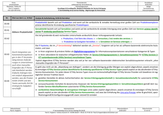 Firma
servicEvolution
Themenbereich
Leitkonzept der Servicialisierung
Druckdatum
18.09.2022
Bearbeiter, Telefon-Nr.
Paul G. Huppertz
+49-1520-9 84 59 62
Thema/Gegenstand
Grundlagen & Grundbegriffe, Modelle & Methoden der Service-Erbringung
IT-Servicekatalog versus Service-Katalog – Abgrenzungen & Unterschiede
Ablage
Servicialisierung
Diskussionspapiere
Dokumentautor
Paul G. Huppertz
Dokumentname
IT-Servicekatalog versus Service-Katalog V01.04.00
Dokumentdatum
18.09.2022
Dokumentseite
15 von 61
Paul G. Huppertz ▪ Schöne Aussicht 41 ▪ 65396 Walluf ▪ +49-61 23-74 04 16 ▪ Paul.G.Huppertz@servicEvolution.com
Nr. Zitat aus dem o.a. Artikel Analyse & Aufarbeitung, Kritik & Korrektur
03.40
Höhere Produktivität
Produktivität bezieht sich auf Produktion und somit auf die verlässliche & rentable Herstellung einer großen Zahl von Produktexemplaren
präzise identifizierter & eindeutig spezifizierter Produkttypen.
03.41
Servuktivität bezieht sich auf Servuktion und somit auf die verlässliche & rentable Erbringung einer großen Zahl von Services präzise identifi-
zierter & eindeutig spezifizierter Service-Typen.
03.42
Die tief gründenden & weit reichenden Unterschiede verdeutlicht dieser richtungsweisende Leitsatz:
« Production, c’est faire des choses. » - « Servuction, c’est rendre des services. »
« Produktion ist Sachgüter herstellen. » - « Servuktion ist Services erbringen. »
03.43
Durch Integration von
Automatisierungslösun-
gen in den IT-Serviceka-
talog können Anforde-
rungen in Unternehmen
auch ohne manuelles
Eingreifen des IT-Perso-
nals bearbeitet werden.
Einfache Anfragen kön-
nen einfach abgewickelt
werden, was die Produk-
tivität erhöht und den
Teams wertvolle Zeit für
strategische Aufgaben
verschafft.
Die IT-Systeme, die im „IT-Servicekatalog“ deklariert werden als „Services“, fungieren seit je her als software-basierende elektronische Auto-
maten, und zwar
• in ihren originären & primären Rollen als Digitalisierungssysteme für Informationsrepräsentationen verschiedener Kategorien & Typen
• in ihren sekundären & inzwischen erfolgskritischen Rollen als Service-Erbringungssysteme (= Servuktionssysteme) für ICTility Services (=
ICT-systembasierende Utility Services) verschiedener Typen.
Explizit abgerufene ICTility Services werden also seit je her von software-basierenden elektronischen Servuktionssystemen erbracht „ohne
manuelles Eingreifen des IT-Personals“.
03.44
Es geht also nicht um die „Abwicklung von Anfragen“, sondern um die Erbringung großer Mengen von explizit abgerufenen, jeweils einzelnen
& einmaligen ICTility Services präzise identifizierter & eindeutig spezifizierter ICTility Service-Typen jeweils explizit an die abrufenden ICTility-
Service-Konsumenten. Für jeden dieser ICTility Service-Typen muss ein rechenschaftspflichtiger ICTility Service Provider sich bewähren im tag-
täglichen Service-Triathlon durch
• gezieltes Herstellen & aktives Aufrechterhalten der Service-Erbringungsbereitschaft (= Servuktionsbereitschaft) für autorisierte ICTility
Service-Konsumenten
• vorausschauendes Vorhalten & dynamisches Anpassen der Service-Erbringungskapazitäten (= Servuktionskapazitäten) gemäß dem lau-
fenden Service-Abrufaufkommen autorisierter ICTility Service-Konsumenten
• verlässliches Bewerkstelligen & verzugsloses Erbringen eines jeden explizit abgerufenen, jeweils einzelnen & einmaligen ICTility Service
jeweils explizit an den abrufenden ICTility Service-Konsumenten, und zwar bei Einhaltung des Uno-actu-Prinzips sicher & geschützt, spezi-
fikationsgemäß & konfigurierungsgemäß sowie rationell & rentabel.
 