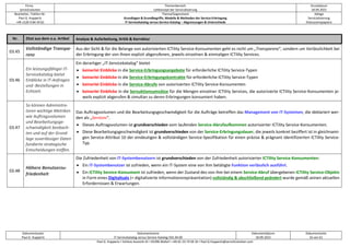 Firma
servicEvolution
Themenbereich
Leitkonzept der Servicialisierung
Druckdatum
18.09.2022
Bearbeiter, Telefon-Nr.
Paul G. Huppertz
+49-1520-9 84 59 62
Thema/Gegenstand
Grundlagen & Grundbegriffe, Modelle & Methoden der Service-Erbringung
IT-Servicekatalog versus Service-Katalog – Abgrenzungen & Unterschiede
Ablage
Servicialisierung
Diskussionspapiere
Dokumentautor
Paul G. Huppertz
Dokumentname
IT-Servicekatalog versus Service-Katalog V01.04.00
Dokumentdatum
18.09.2022
Dokumentseite
16 von 61
Paul G. Huppertz ▪ Schöne Aussicht 41 ▪ 65396 Walluf ▪ +49-61 23-74 04 16 ▪ Paul.G.Huppertz@servicEvolution.com
Nr. Zitat aus dem o.a. Artikel Analyse & Aufarbeitung, Kritik & Korrektur
03.45
Vollständige Transpa-
renz
Aus der Sicht & für die Belange von autorisierten ICTility Service-Konsumenten geht es nicht um „Transparenz“, sondern um Verlässlichkeit bei
der Erbringung der von ihnen explizit abgerufenen, jeweils einzelnen & einmaligen ICTility Services.
03.46
Ein leistungsfähiger IT-
Servicekatalog bietet
Einblicke in IT-Anfragen
und -Bestellungen in
Echtzeit.
Ein derartiger „IT-Servicekatalog“ bietet
• keinerlei Einblicke in die Service-Erbringungsangebote für erforderliche ICTility Service-Typen
• keinerlei Einblicke in die Service-Erbringungskontrakte für erforderliche ICTility Service-Typen
• keinerlei Einblicke in die Service-Abrufe von autorisierten ICTility Service-Konsumenten
• keinerlei Einblicke in die Servuktionsumsätze für die Mengen einzelner ICTility Services, die autorisierte ICTility Service-Konsumenten je-
weils explizit abgerufen & simultan zu deren Erbringungen konsumiert haben.
03.47
So können Administra-
toren wichtige Metriken
wie Auftragsvolumen
und Bearbeitungsge-
schwindigkeit beobach-
ten und auf der Grund-
lage zuverlässiger Daten
fundierte strategische
Entscheidungen treffen.
Das Auftragsvolumen und die Bearbeitungsgeschwindigkeit für die Aufträge betreffen das Management von IT-Systemen, die deklariert wer-
den als „Services“.
• Dieses Auftragsvolumen ist grundverschieden vom laufenden Service-Abrufaufkommen autorisierter ICTility Service-Konsumenten.
• Diese Bearbeitungsgeschwindigkeit ist grundverschieden von der Service-Erbringungsdauer, die jeweils konkret beziffert ist in gleichnami-
gen Service-Attribut 10 der eindeutigen & vollständigen Service-Spezifikation für einen präzise & prägnant identifizierten ICTility Service-
Typ.
03.48
Höhere Benutzerzu-
friedenheit
Die Zufriedenheit von IT-Systembenutzern ist grundverschieden von der Zufriedenheit autorisierter ICTility Service-Konsumenten:
• Ein IT-Systembenutzer ist zufrieden, wenn ein IT-System eine von ihm betätigte Funktion verlässlich ausführt.
• Ein ICTility Service-Konsument ist zufrieden, wenn der Zustand des von ihm bei einem Service-Abruf übergebenen ICTility Service-Objekts
in Form eines Digitalisats (= digitalisierte Informationsrepräsentation) vollständig & abschließend geändert wurde gemäß seinen aktuellen
Erfordernissen & Erwartungen.
 